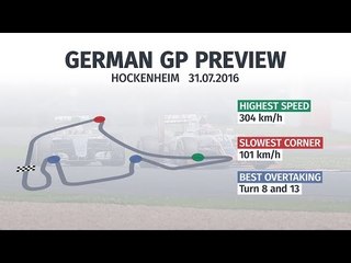 German Grand Prix - F1 Preview