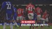 Chelsea v Manchester United In Numbers - Mourinho Returns To Stamford Bridge