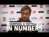 Liverpool v Tottenham - Premier League Clash In Numbers