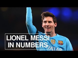 Messi's Career In Numbers