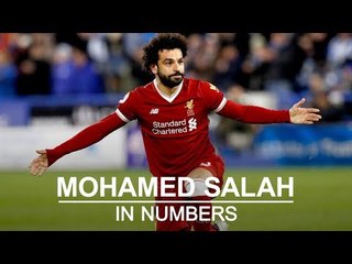 Mohamed Salah In Numbers