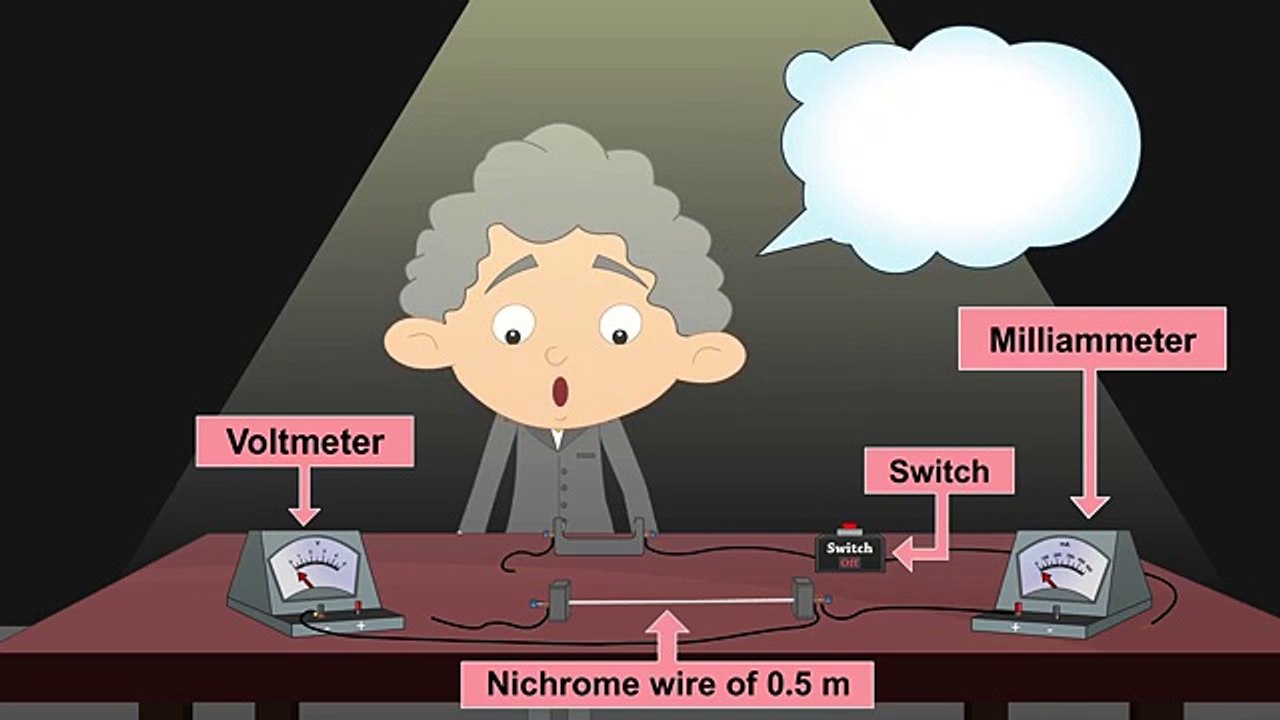 Ohms Law | Its AumSum Time
