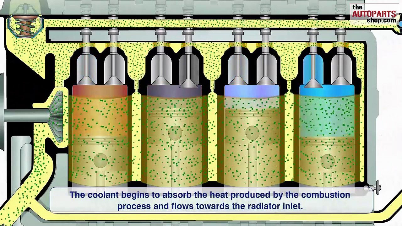 How Car Cooling System Works