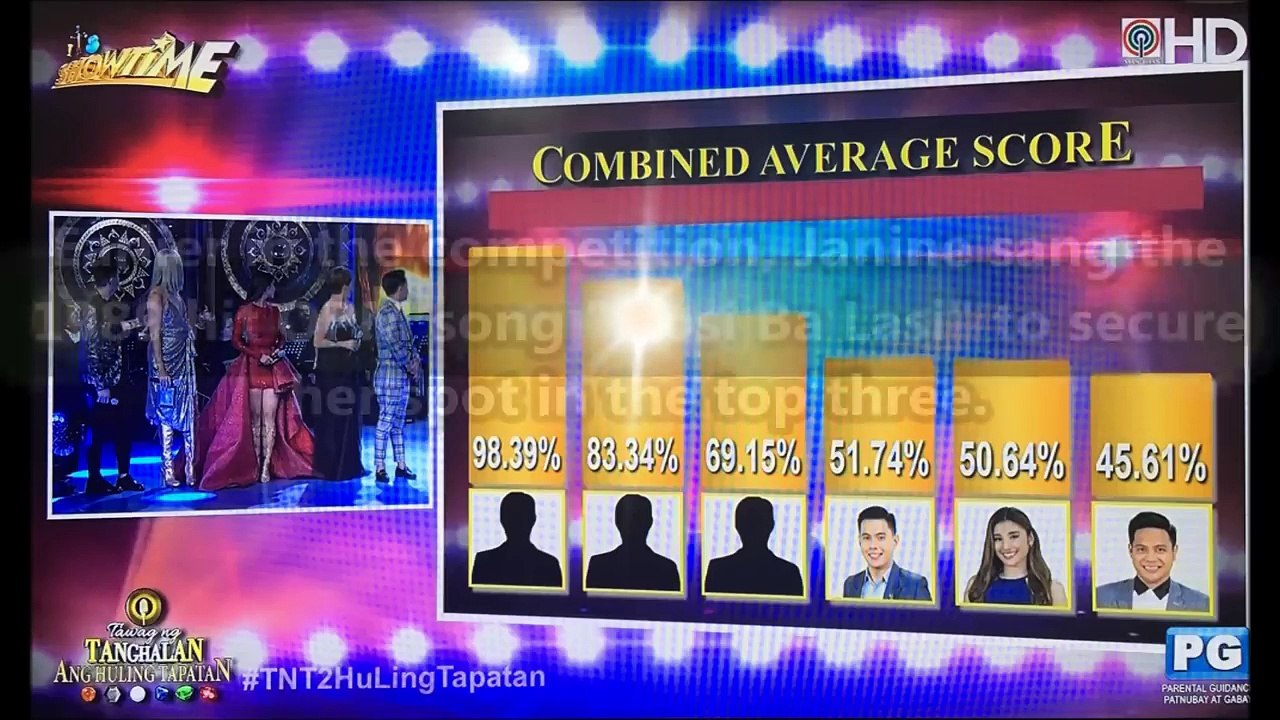 TNT Hurados Sinabi Kung Bakit si JANINE BERDIN ang Piniling Grand Winner sa Tawag ng Tanghalan