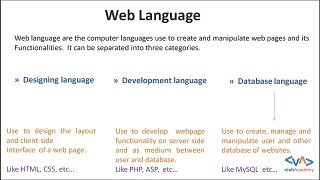 Introduction to html in Hindi