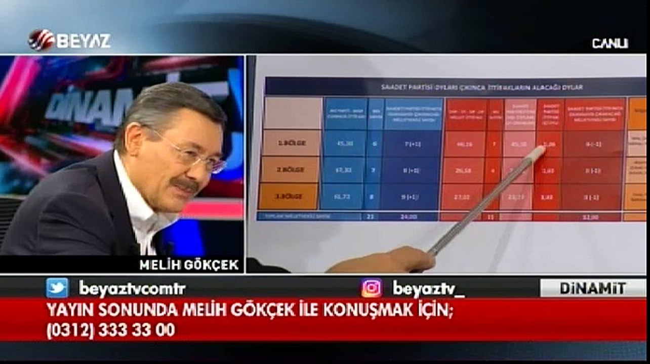 Melih Gökçek: Saadet Partisi 3 milletvekilline tesir ediyor