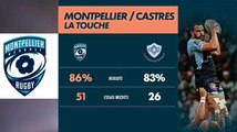 Montpellier vs Castres : Touche vs Mêlée