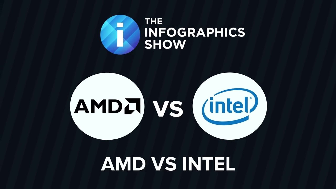 AMD vs Intel - Which Is Better and How Do They Compare