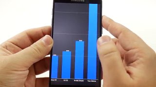 Galaxy S7 Benchmark Test