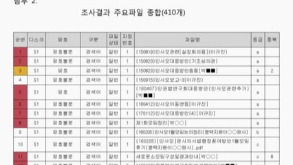 [속보] 법원행정처 '사법권 남용 의혹' 파일 98개 공개 결정 / YTN