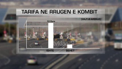 Kostoja ne buxhet per banoret e Kukesit 2 milione Euro