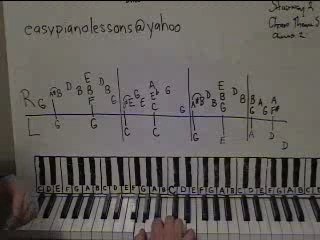 Desperado by The Eagles - Part 1 Piano Lesson