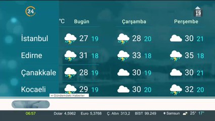 Türkiye'nin havası