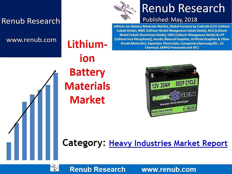 Lithium-ion Battery Materials Market to be more than US$ 15 Billion by 2024