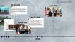 Donald Trump-Kim Jong Un summit: A timeline of events
