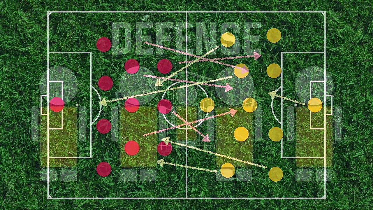 Les règles du foot pour les nuls - Les joueurs