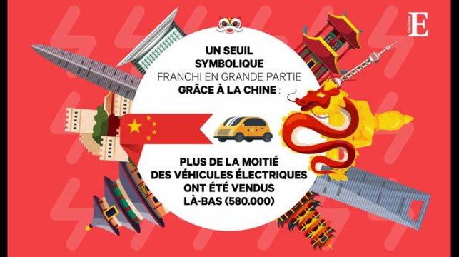 La Chine dope les ventes de véhicules électriques