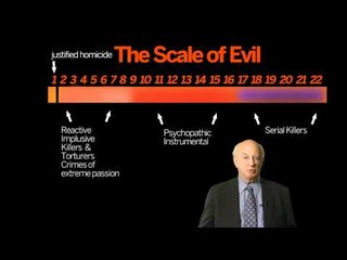 Understanding Evil: Psychiatrist's 22-Point Scale