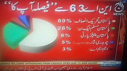 Pakistan Tareek Insaf is going to End Ch Nisar's Political Career