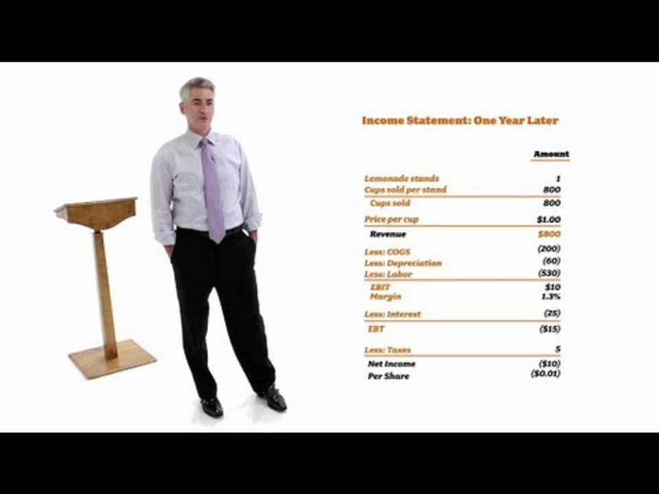 William Ackman: Everything You Need to Know About Finance and Investing in Under an Hour