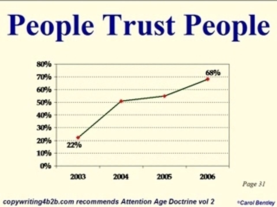 Attention Age Doctrine 2 Recommended