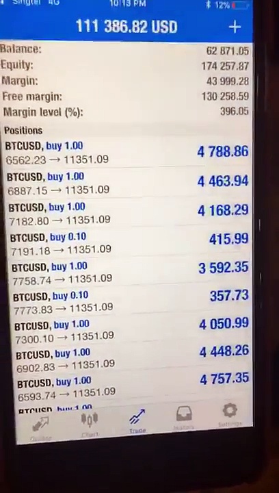 Live Trading Account Screen | Start Making Money From Cryptocurrency – Kishore M FX Trading Strategies