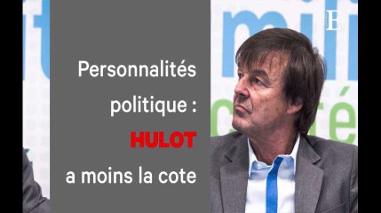 Popularité des politiques : la cote de Nicolas Hulot s'effrite