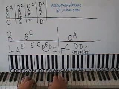 Californication by Red Hot Chili Peppers part 1 Piano Lesson