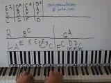 Californication by Red Hot Chili Peppers part 1 Piano Lesson
