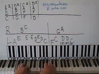 Californication by Red Hot Chili Peppers part 1 Piano Lesson