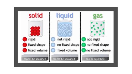 प्लाज्मा क्या है