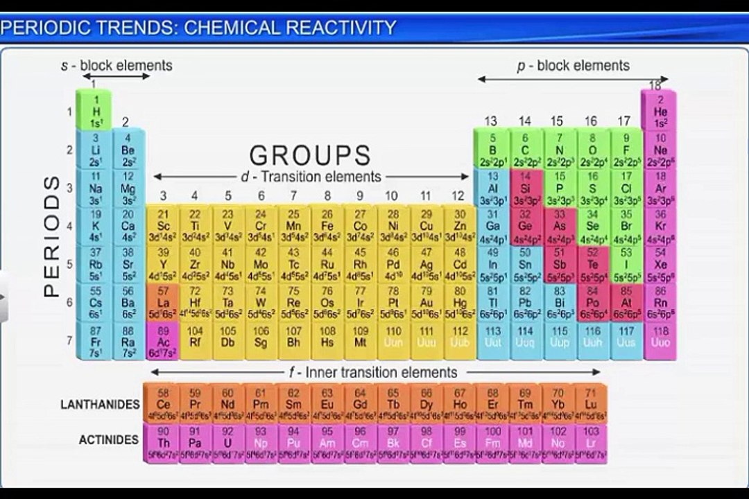 (5)CBSE Class 11 Chemistry, Classification of Elements -5, Periodic Trends  Chemical Reactivity