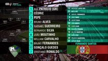 ملخص مباراة البرتغال والجزائر 2018-06-08 مباراة ودية