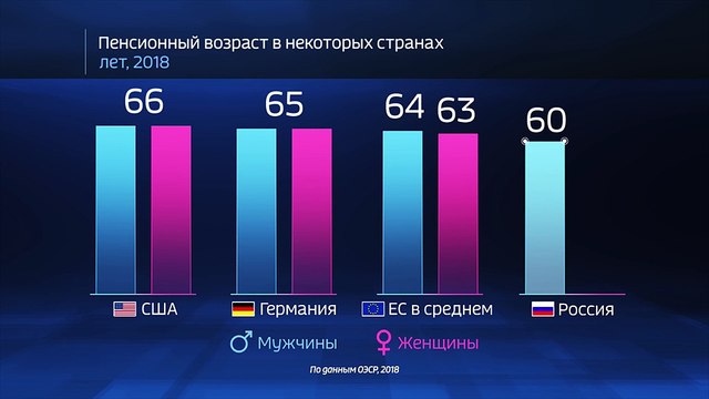 Мир в цифрах. В каких странах дольше живут на пенсии