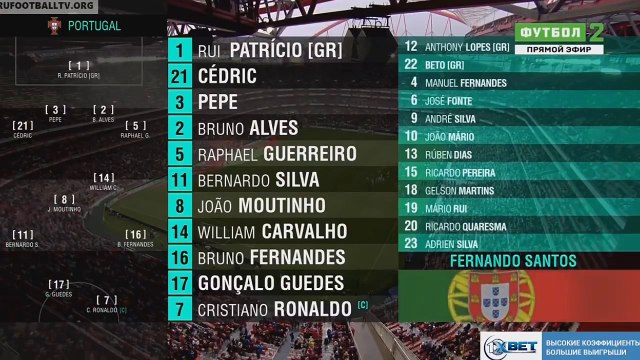 ПОРТУГАЛИЯ - АЛЖИР. ПОДРОБНЫЙ ОБЗОР МАТЧА. 07.06.2018 (HD)