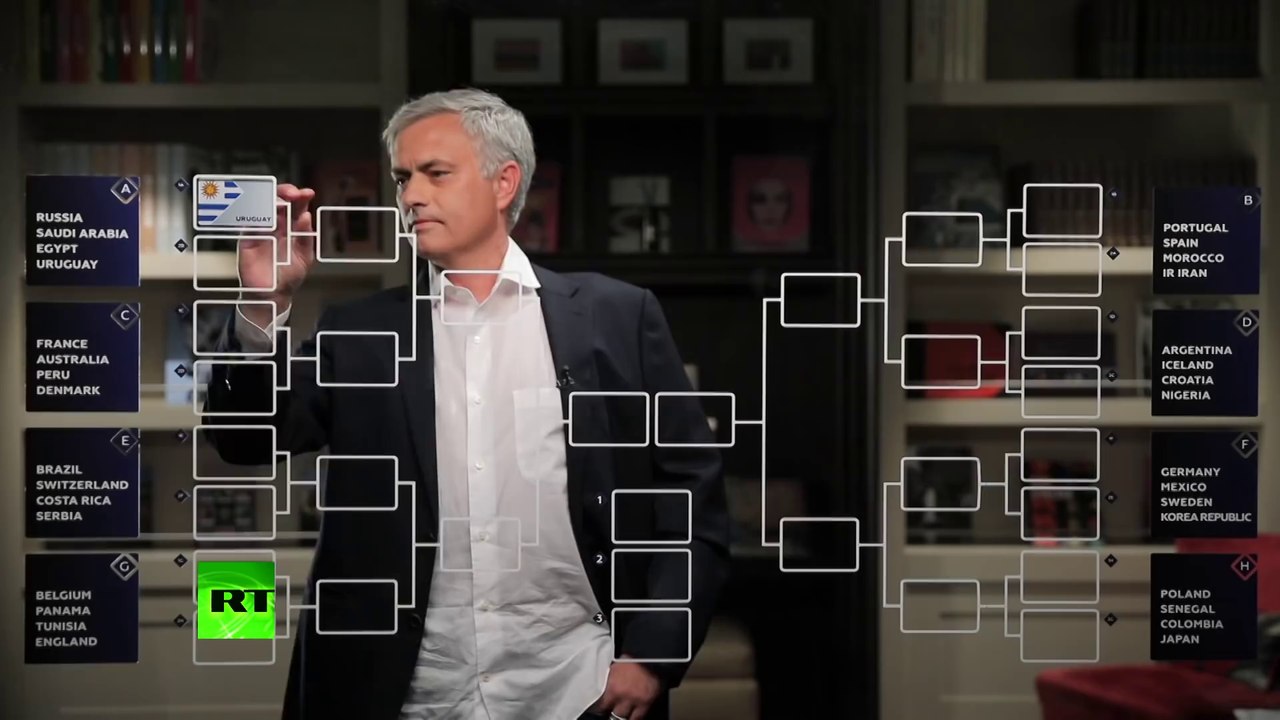 José Mourinho: Inside crystal foot-ball. Predictions for Group Stage in World Cup 2018
