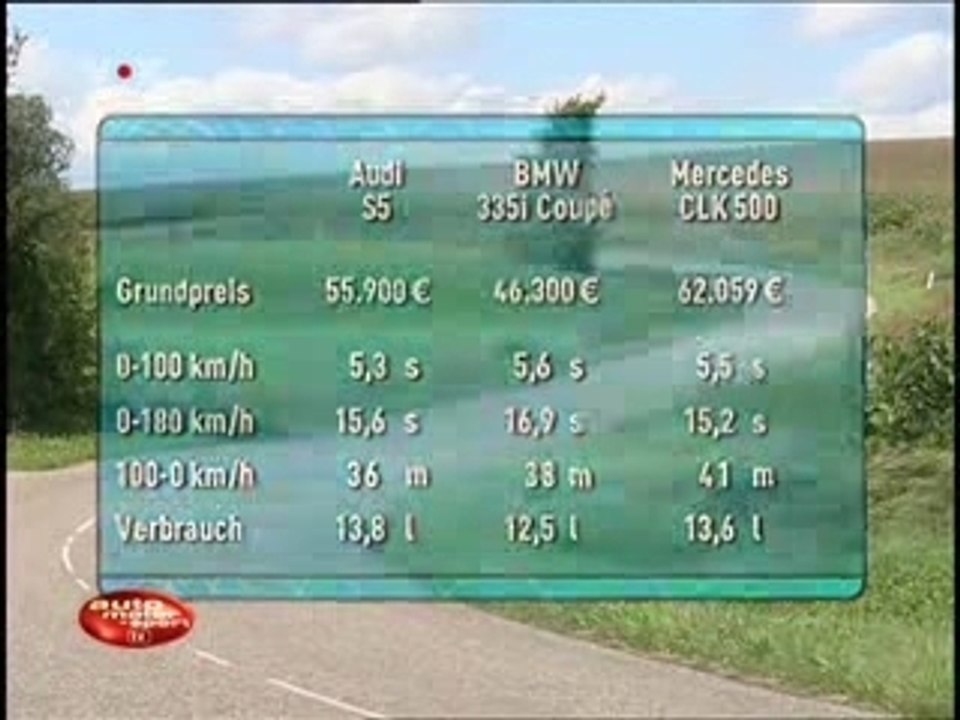 BMW 335i Vs Audi S5 Vs Mercedes CLK 500 Auto Motor Sport