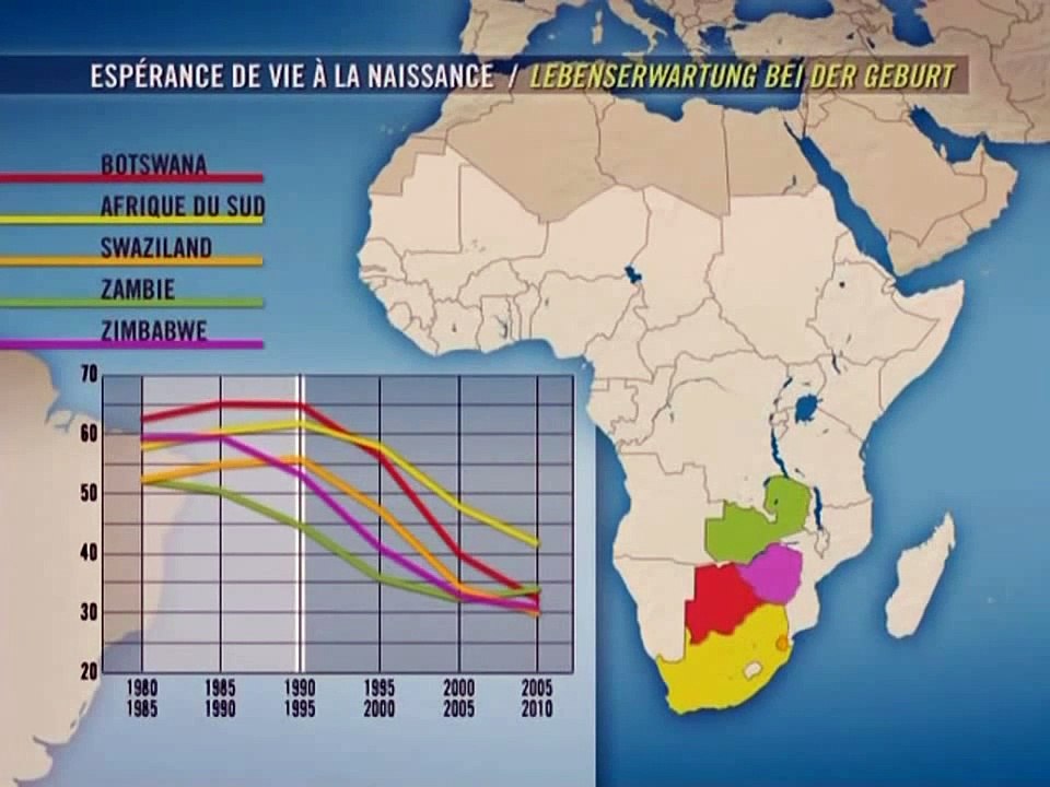 ' AIDS: Die verheerenden Folgen der Epidemie.'  Teil 2/3 - Mit offenen Karten | der Wolpertinger.