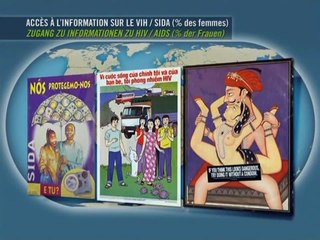 Mit offenen Karten - AIDS; Kinder als Hauptleidtragende der Epidemie (Teil 3v3) - 30.2006