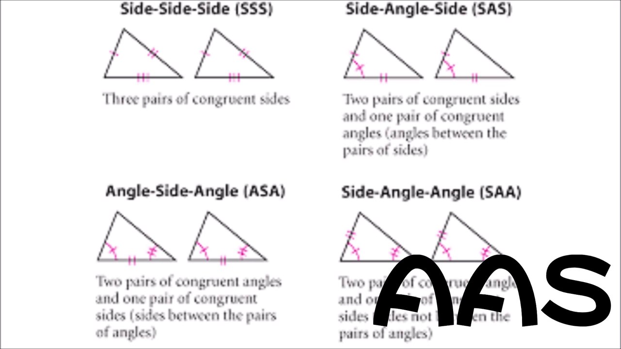 {S&F}[風鈴草](萌音-瘋音) Congruent Triangles Reasons Song