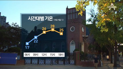 [날씨]투표하기 좋은 날…전국 대체로 맑음