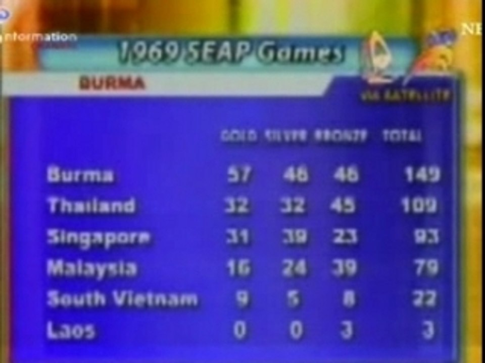 History of the SEA Games (Part 1/3)