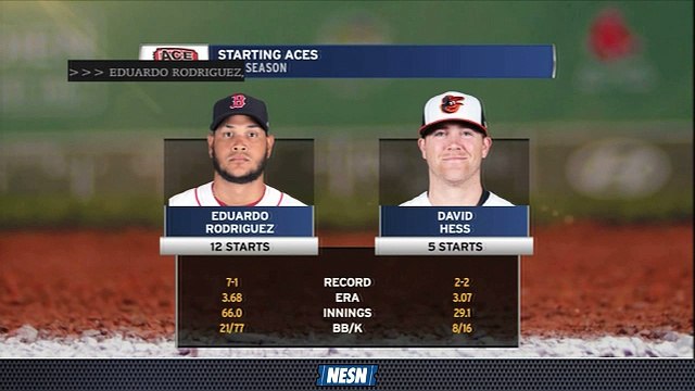 Breaking down Tuesday Nights pitchers in Red Sox v. Orioles