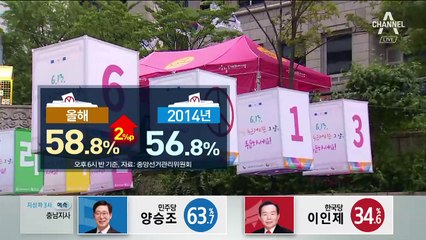 잠정 투표율 58% 넘어…4년 전보다 높았다