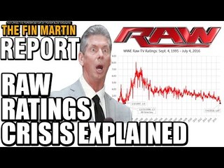 WWE Raw's Ratings Crisis Explained | Fin Martin Report Podcast Mini