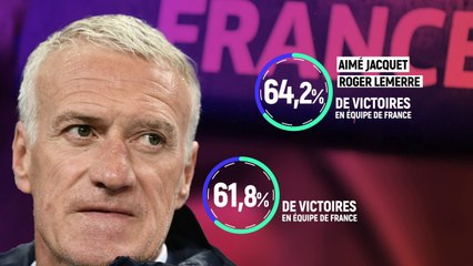 En chiffres et en lettres : le bilan de Deschamps
