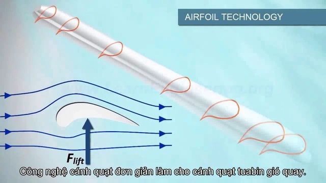 Cùng nghiên cứu xem năng lượng gió được tạo ra như thế nào