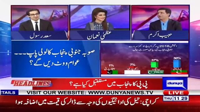 Who will win Elections from South Punjab - Watch Survey Results