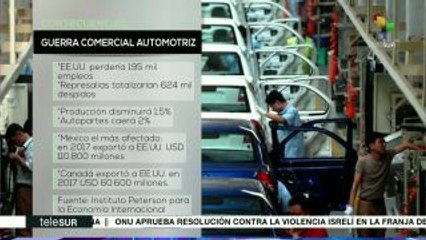 Consecuencias de la guerra comercial automotriz emprendida por EEUU