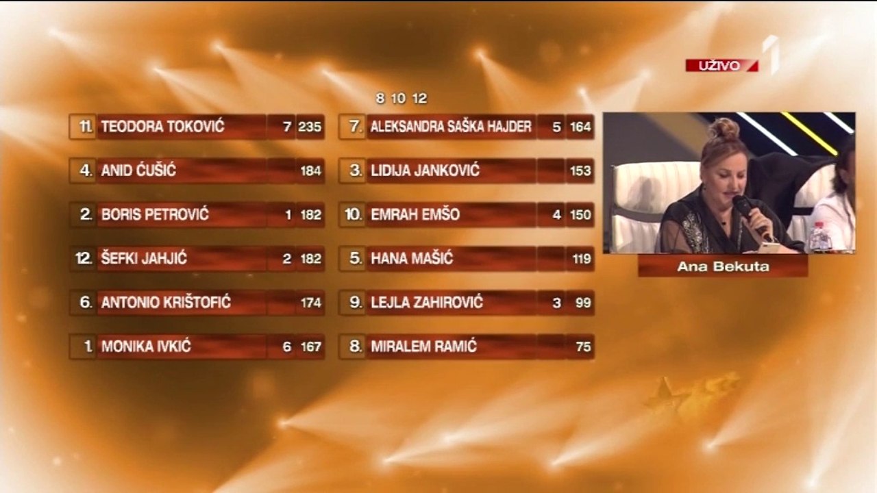 Zvezde Granda - Finale - Glasanje Ane Bekute - (TV Prva 14.6.2018)